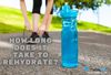 How Long Does It Take To Rehydrate