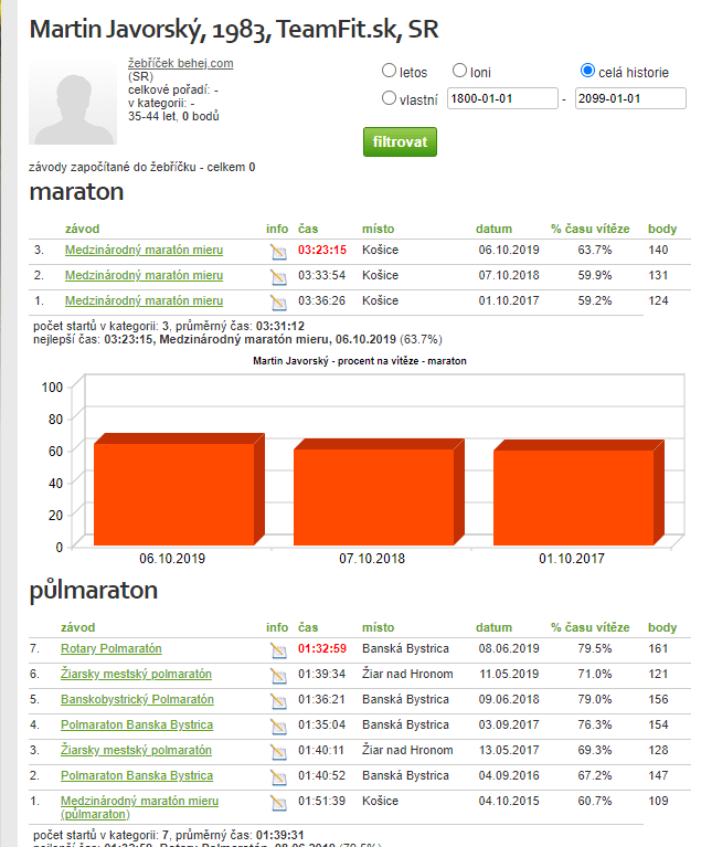 Running Stats