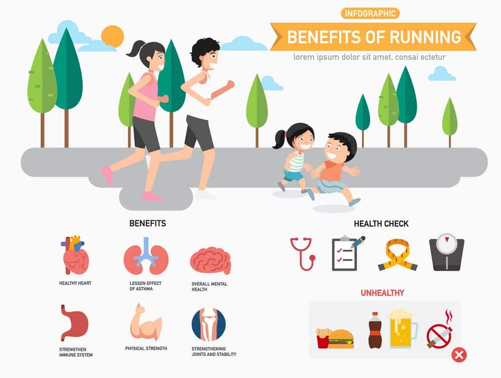 Benefits of Running 3 Times a Week