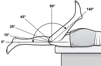 restore the full range of motion in your knee